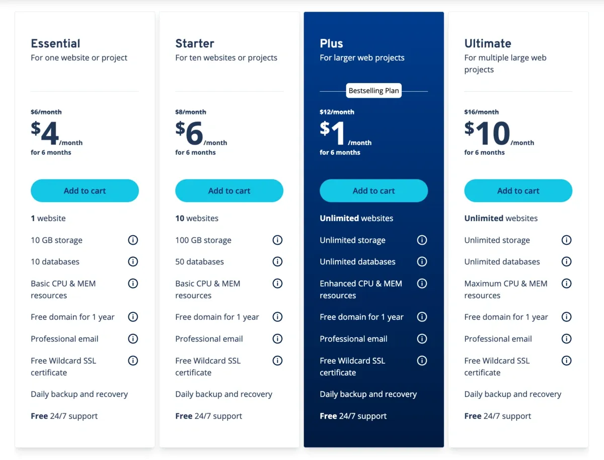 10 Best Website Hosting Services in 2025